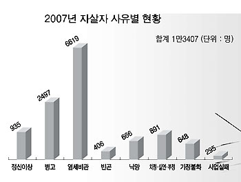 [세상살이 복음살이] 자살, 당신의 관심이 예방주사입니다